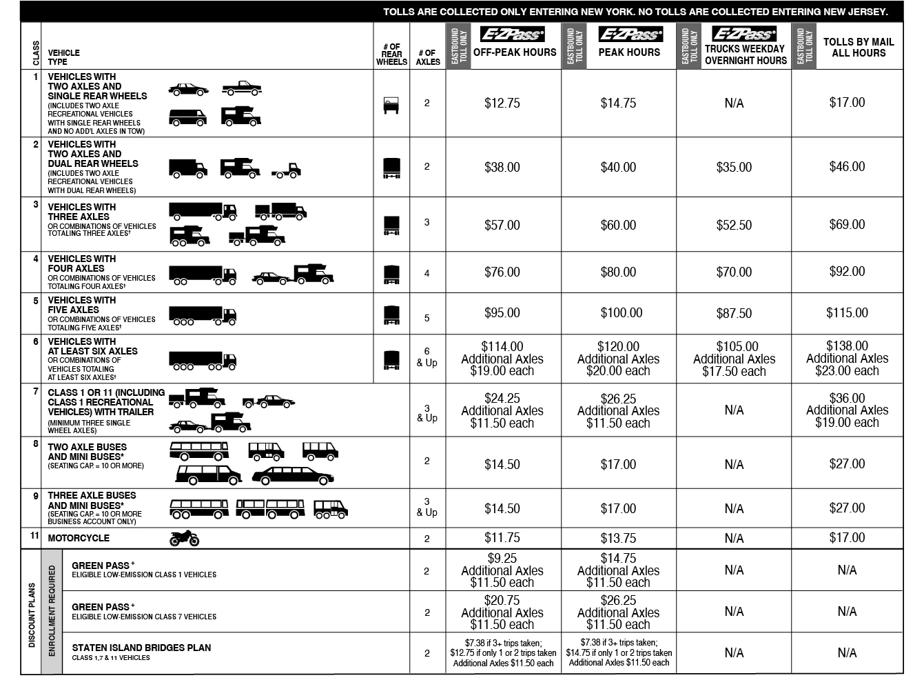 calculate tolls for trip ez pass